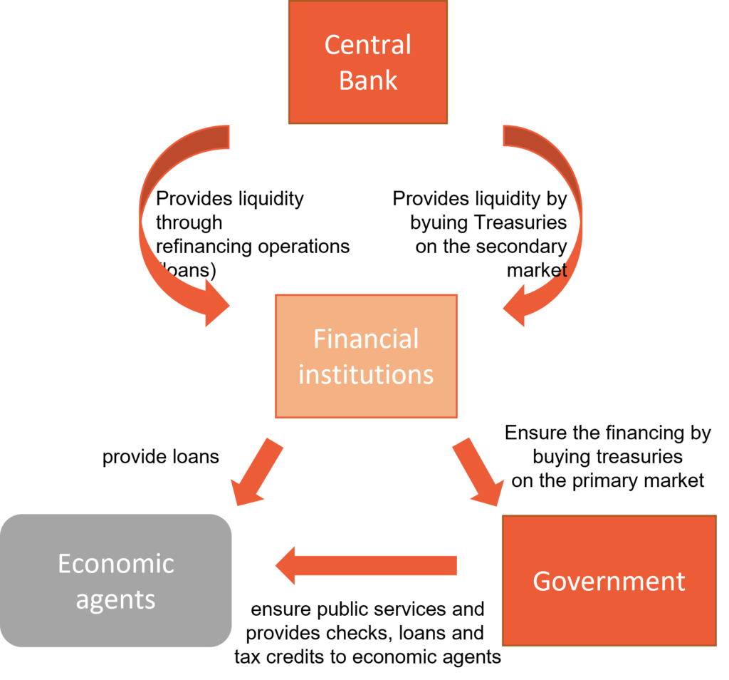 Public money origin and transmission Actualités Marigny Capital