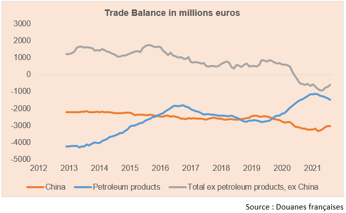 trade balance in million euros